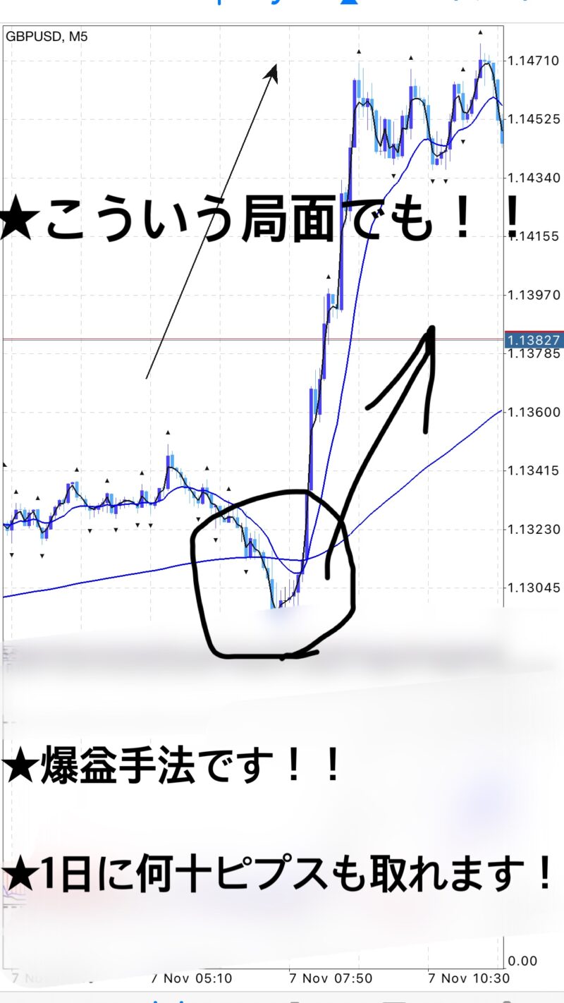 ★FXの最強天底オシレーター手法を教えます★　スキャル専門FXトレーダー